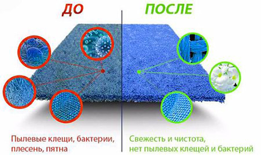 частота химической чистки